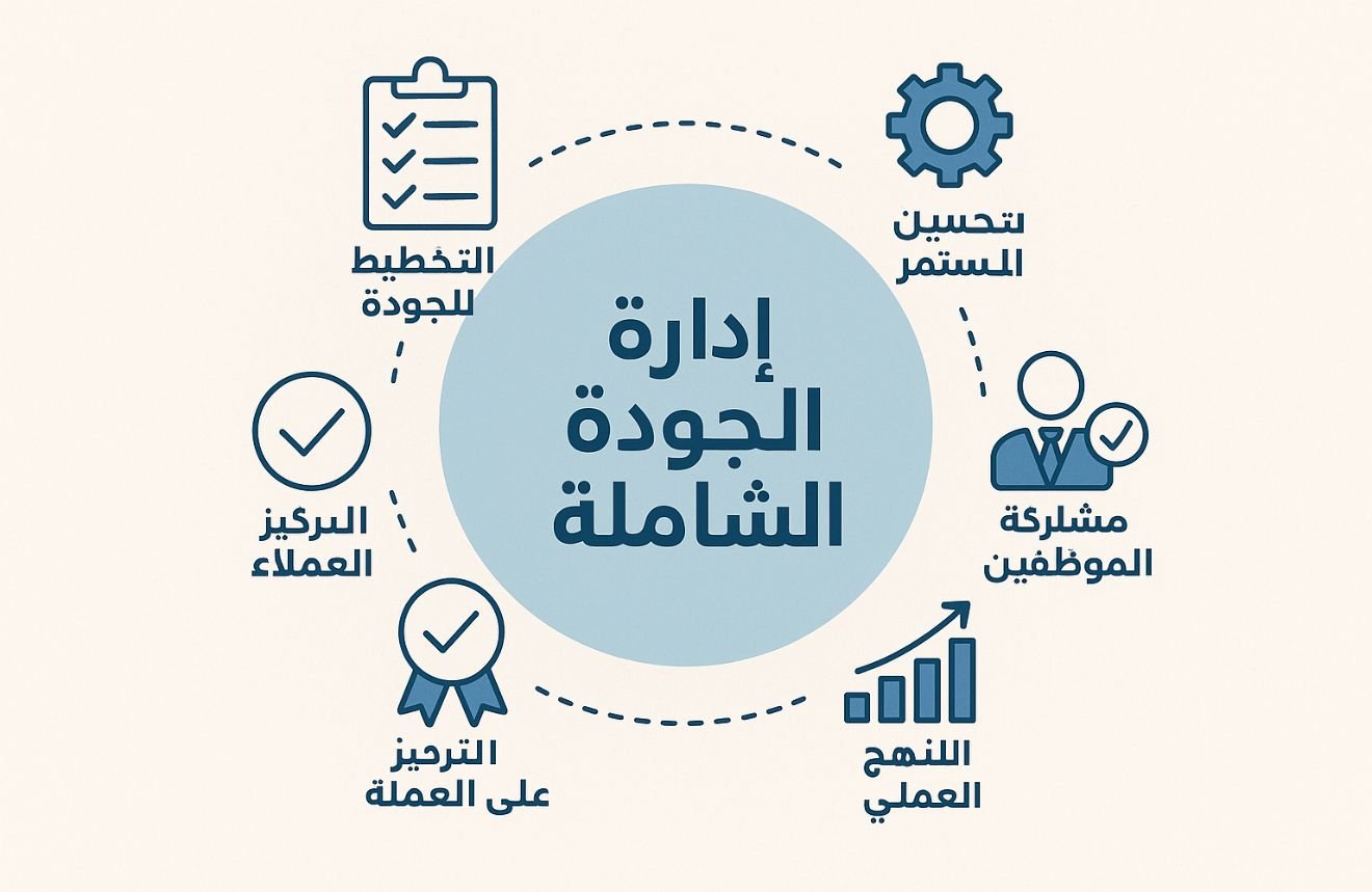 أساسيات إدارة الجودة الشاملة 